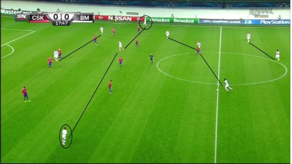 It is clear how central David Alaba (on the ball) is as his opposite fullback mirrors him, being narrower. Notice how the wide men retain their width.