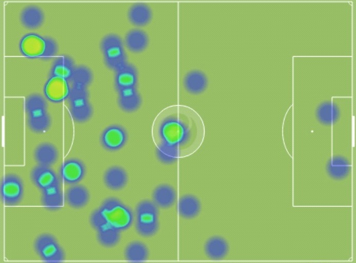 Benzema’s heat map from the 1st La Liga Clasico in 2015. Notice he never got into the 6-yard box.