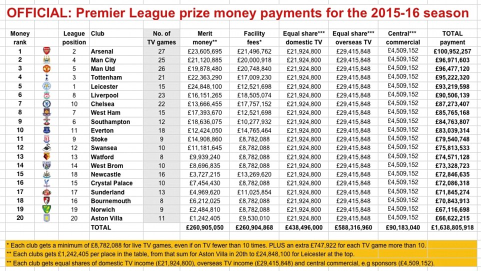 payout-2015-16