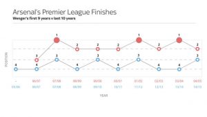 arsene-wenger-arsenal-graph_3306008