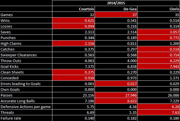 per-game-14-15