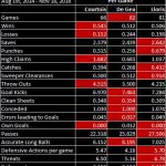 per-game-cumulative-data