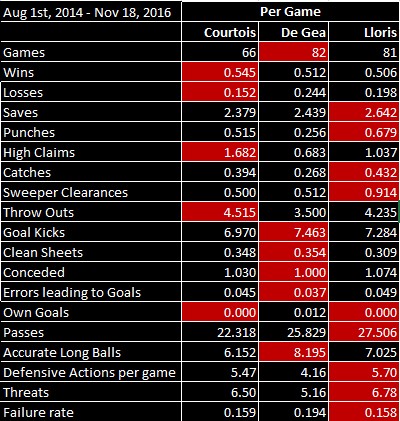 per-game-cumulative-data