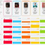 martial-comparison-2014-2015-season