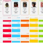 martial-comparison-possession-chances-created