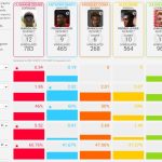 martial-comparison-shooting-dribbling