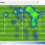 Hazard heat map