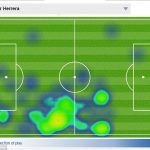 Herrera heatmap